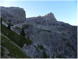 San Martino - Rifugio Rosetta